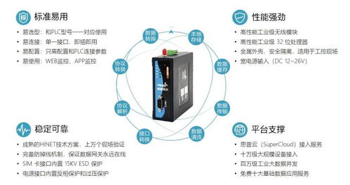 实现工控数据采集与远程监控的技术方案及其在动漫游戏开发中的应用