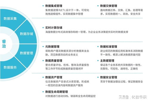 政企数字化升级，先破数据处理拦路虎