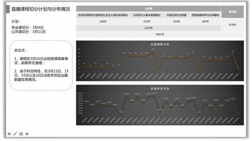 产品经理必备技能之数据分析 二 常见数据分析方法 上