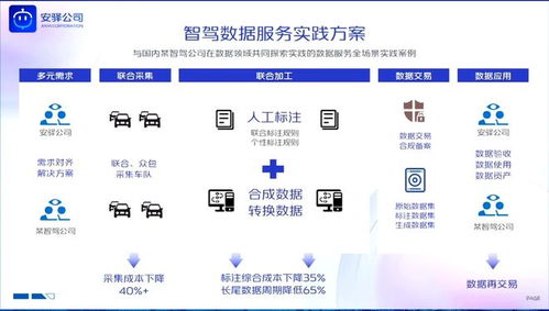 耿溢 智能网联汽车数据处理服务的创新实践与未来展望