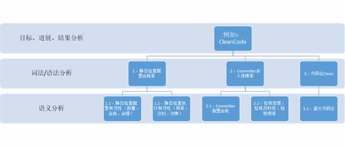 从0到1打造数据可信的数据产品 解析数据治理在过程可信变革中的运作流程与数据处理服务
