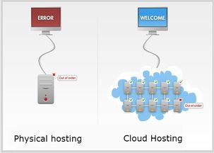 香港云服务器价格探析 数据处理服务的核心影响因素