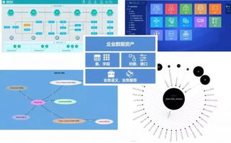 自服务治理 弥合用户与大数据处理服务间的认知与应用鸿沟