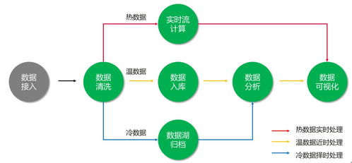物联网数据分析服务 数据处理全流程解析