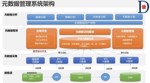 数据治理 从混乱到秩序的全面概述