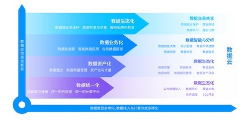 星环科技产品迭代背后 既引领潮流，也把技术做到最好