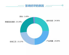2019双十一家居行业售后服务数据分析报告