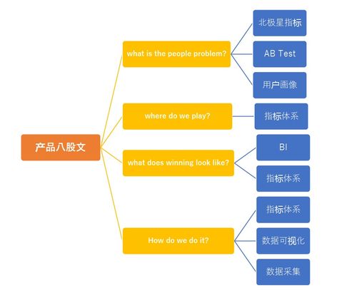 数据产品运筹帷幄 指标业务分析与应用中的数据处理服务