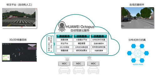 新能源汽车产业规划发布，华为智能汽车业务或将全面爆发 数据处理服务的新蓝海